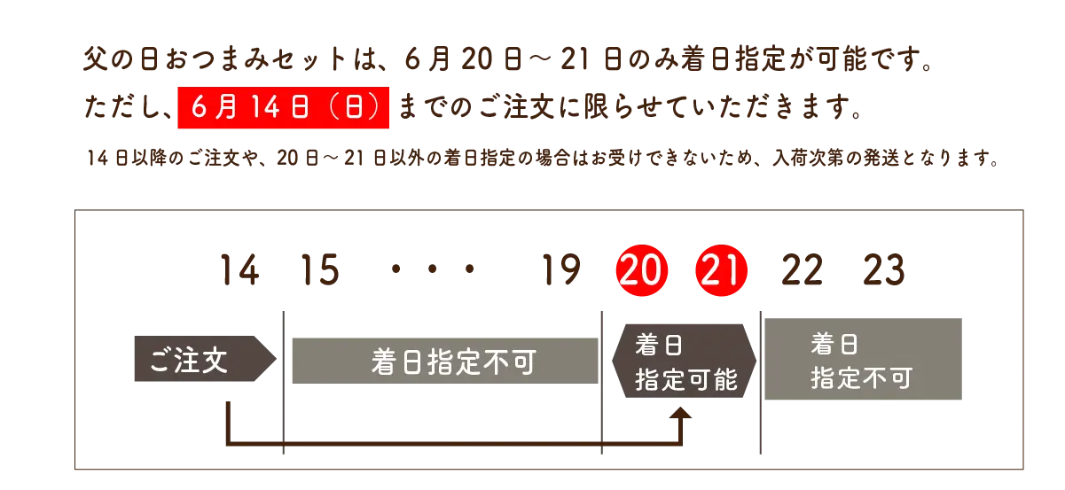 父の日おつまみセットは、6月20日～21日のみ着日指定が可能です