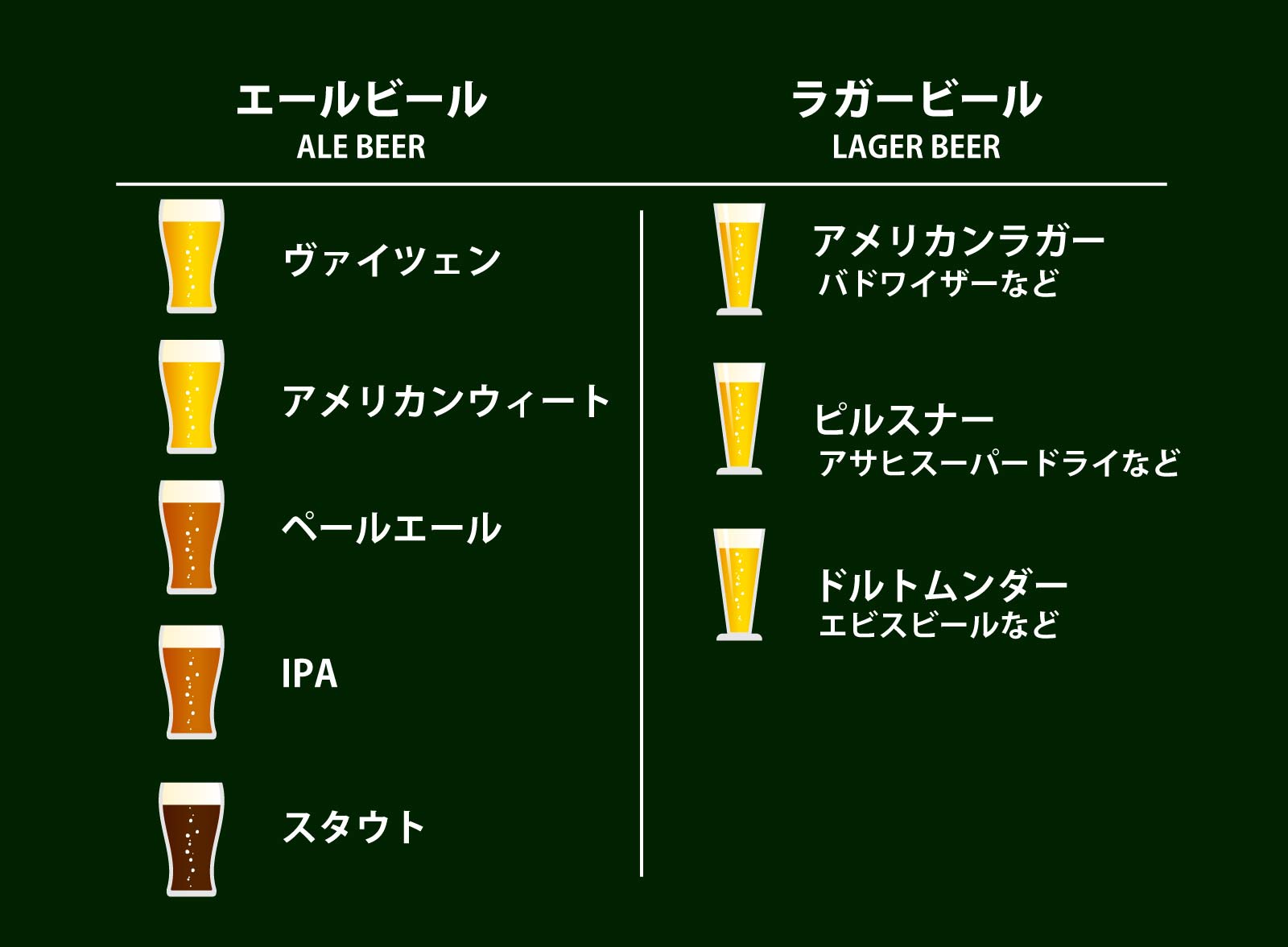 ラガー ビール と は